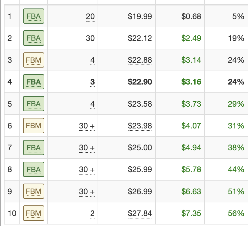 I just sold this item for $38, and consistently sell it for $27+. 

Thanks, SellerSnap.