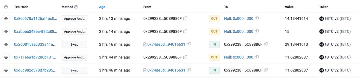lookonchain's tweet image. After @THORSwap suspended swaps, FTX Exploiter started swapping $ETH for $tBTC and cross-chained to the Bitcoin network through @TheTNetwork.

So far, FTX Exploiter has swapped 75,636 $ETH($124M) for BTC assets and cross-chained to the Bitcoin network.
