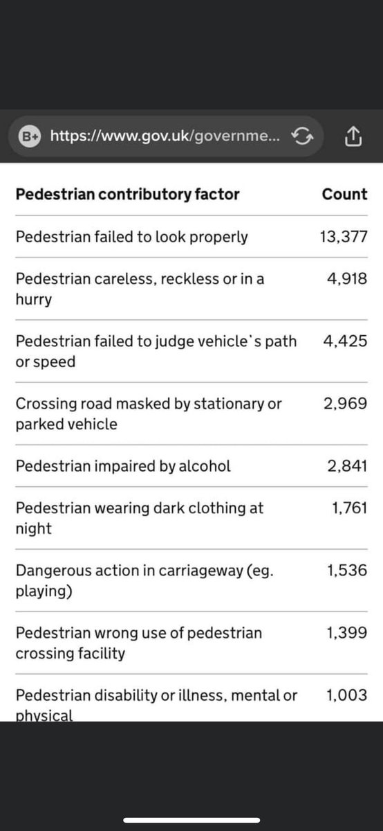 It was only a matter of time.

Mark Pritchard, leader of Wrecsam County Council.

Blasts the new 20 mph law as a complete waste of resources.

When councils all over Wales  have to make swingeing cuts to their budgets.

More and more will be putting their heads above the parapet