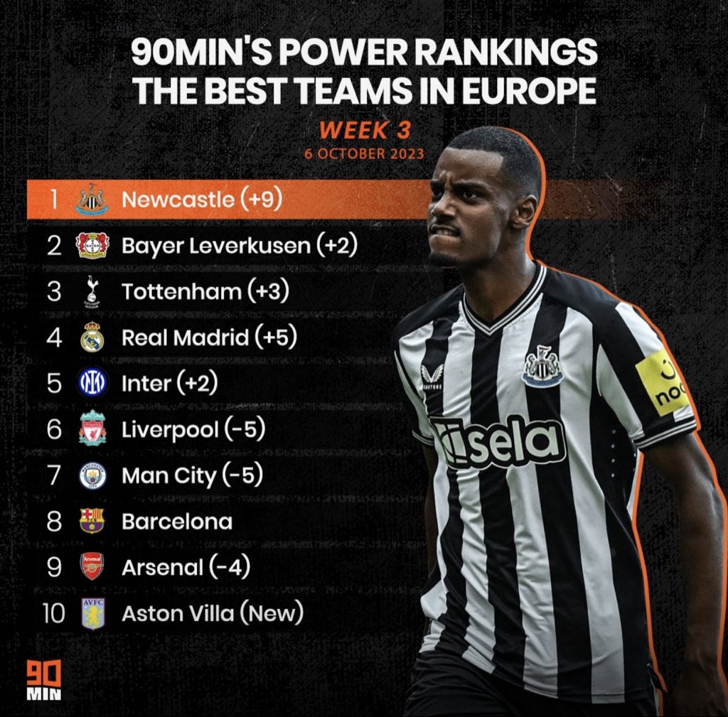 FtblJoe's tweet image. Best team in Europe ⚫️⚪️ #NUFC