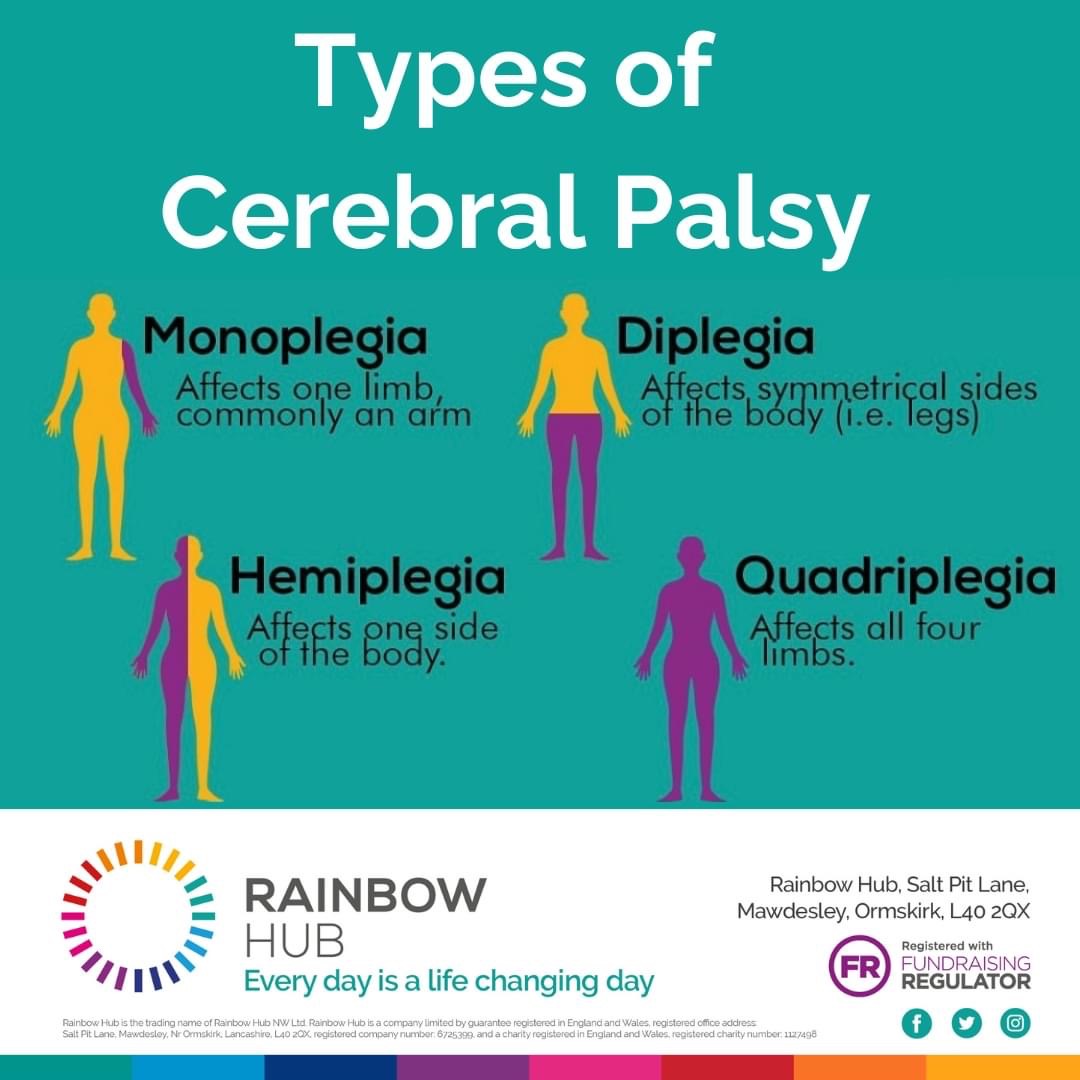 Over 50% of the children we support have a condition called Cerebral Palsy

For World Cerebral Palsy Day, we are raising awareness of CP &amp; celebrating the strength, determination &amp; courage of our amazing children 💚

#CerebralPalsy #cerebralpalsyawareness #WorldCerebralPalsyDay