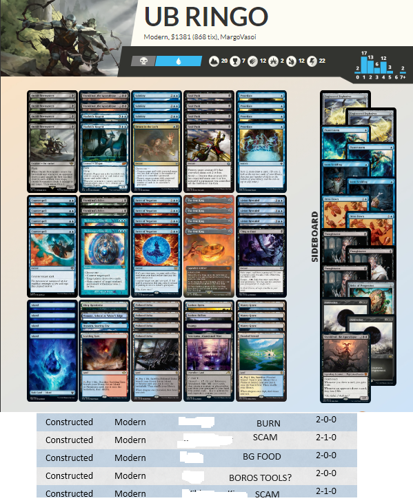Cirelli7Marco's tweet photo. As you play the deck you notice that you feel more and more confident and after some leagues the 5-0 has arrived
23 - 7 now is the score 
7 losts from my mistakes, from very good players, from some hand that i had to mull. 
 I think the deck doesn't have really bad MUS!
#UBRINGO https://t.co/YoH36jzKth