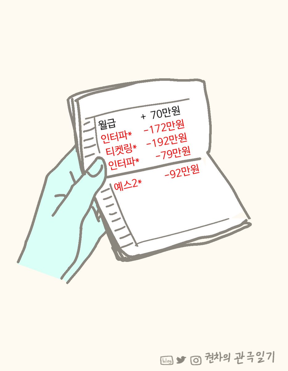 요즘 체감물가 :