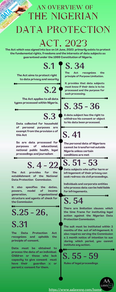 #dataprotection #dataprotection2023 #nigerianlaw #aaLawsng #dataprocessing #law #DataProtection #DPLOverview
#DataRights #DigitalPrivacy
#SecureData #PrivacyTrends
#DataGuard #DigitalRights
#InfoSafety #LawAndPrivacy