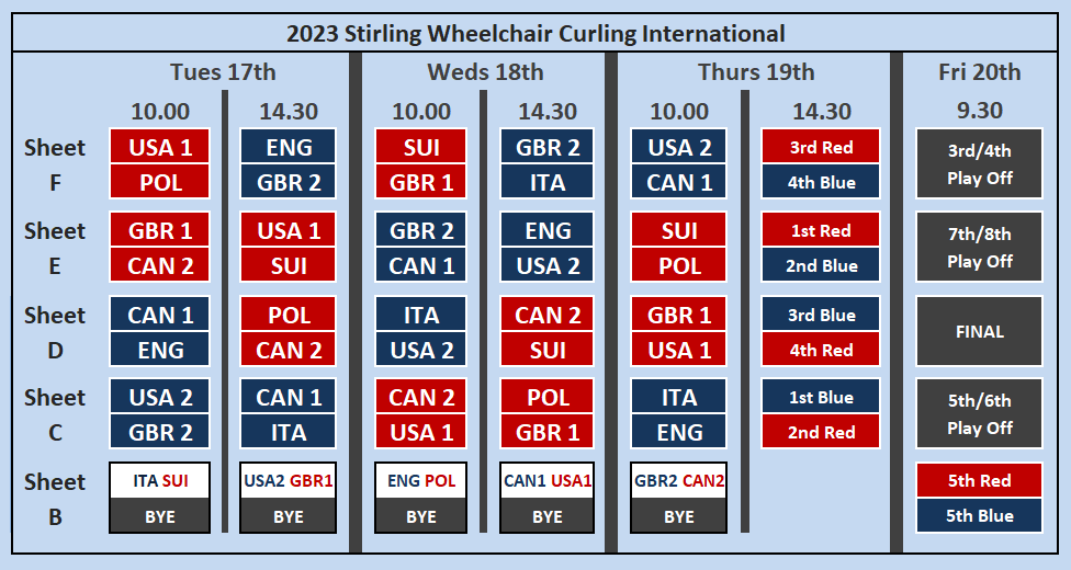 Stirling Wheelchair Curling tweet media