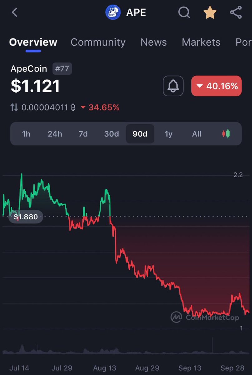 Bruceliston's tweet photo. @NPHNielsen @machibigbrother @apecoin Dumping! https://t.co/4GVeYEItuk