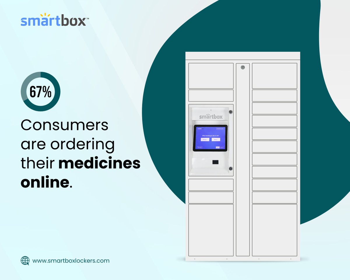 Over 67% customers are ordering medicines online. This number is bigger for customers who require emergency medication outside regular business hours or have mobility issues. Learn more: smartboxlockers.com #smartlockers #SMARTBOX #convenience #healthcare #Innovation