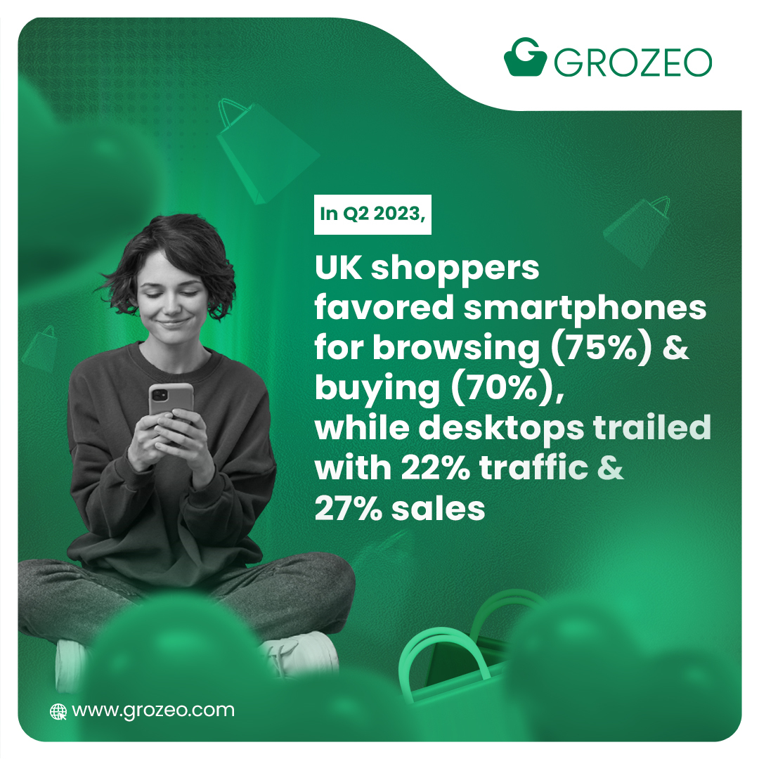 During the second quarter of 2023, UK shoppers favor smartphones for browsing (75%) & buying (70%). Desktops follow with 22% traffic & 27% sales. Stay mobile, meet your customers! 

#mobileshopping l #retailshopping