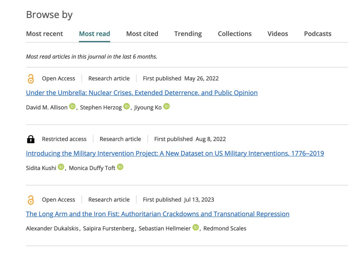 Cool to see that this recent article w/ @s_furstenberg @S_Hellmeier & @red_scales is one of the most read Journal of Conflict Resolution articles in the last 6 months 'The Long Arm and the Iron Fist: Authoritarian Crackdowns & Transnational Repression' journals.sagepub.com/doi/10.1177/00…