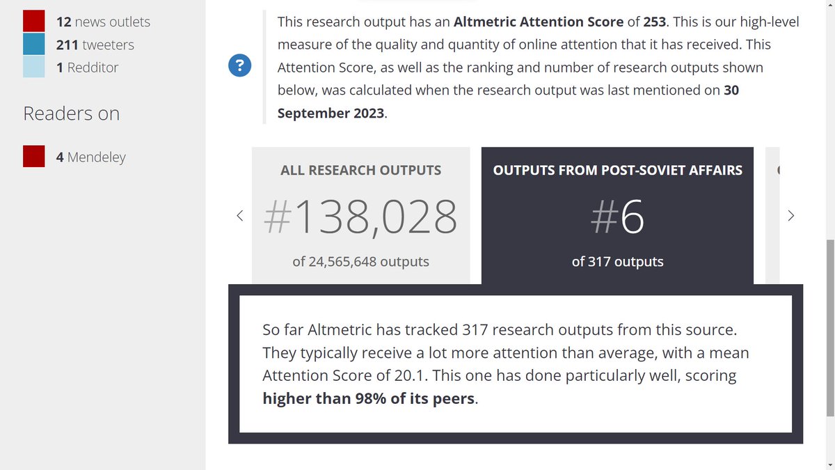 UmlandAndreas's tweet photo. .@Altmetric's "attention score" for @MartinKragh1's & my May 2023 paper "#Putinism beyond Putin: the political ideas of Nikolai Patrushev and Sergei Naryshkin in 2006–20" puts it now at 6th place in the overall output of #PostSovietAffairs
https://t.co/Vzuh4az35A
@tandfonline https://t.co/0cLX9jrBIR