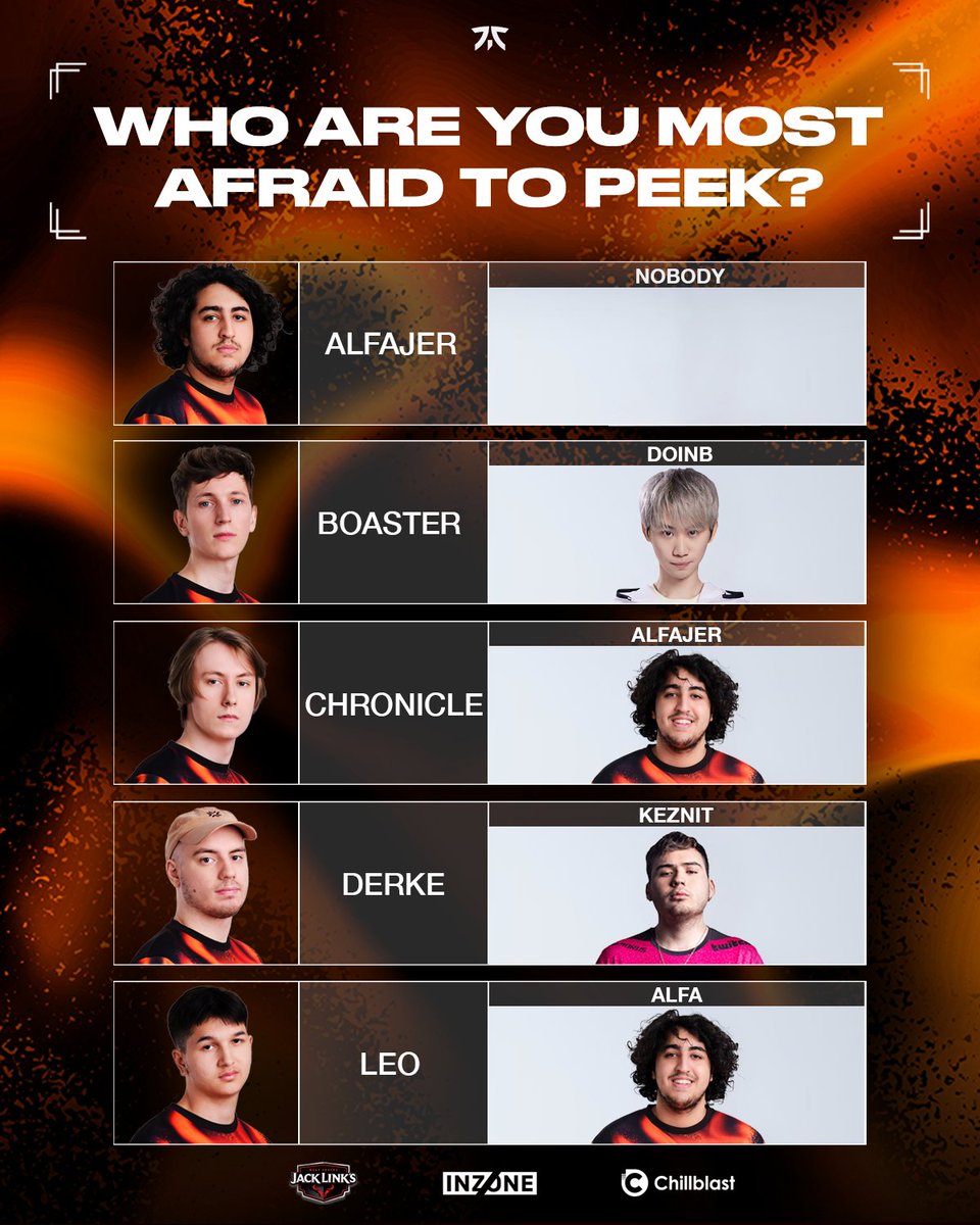 FNATIC tweet media