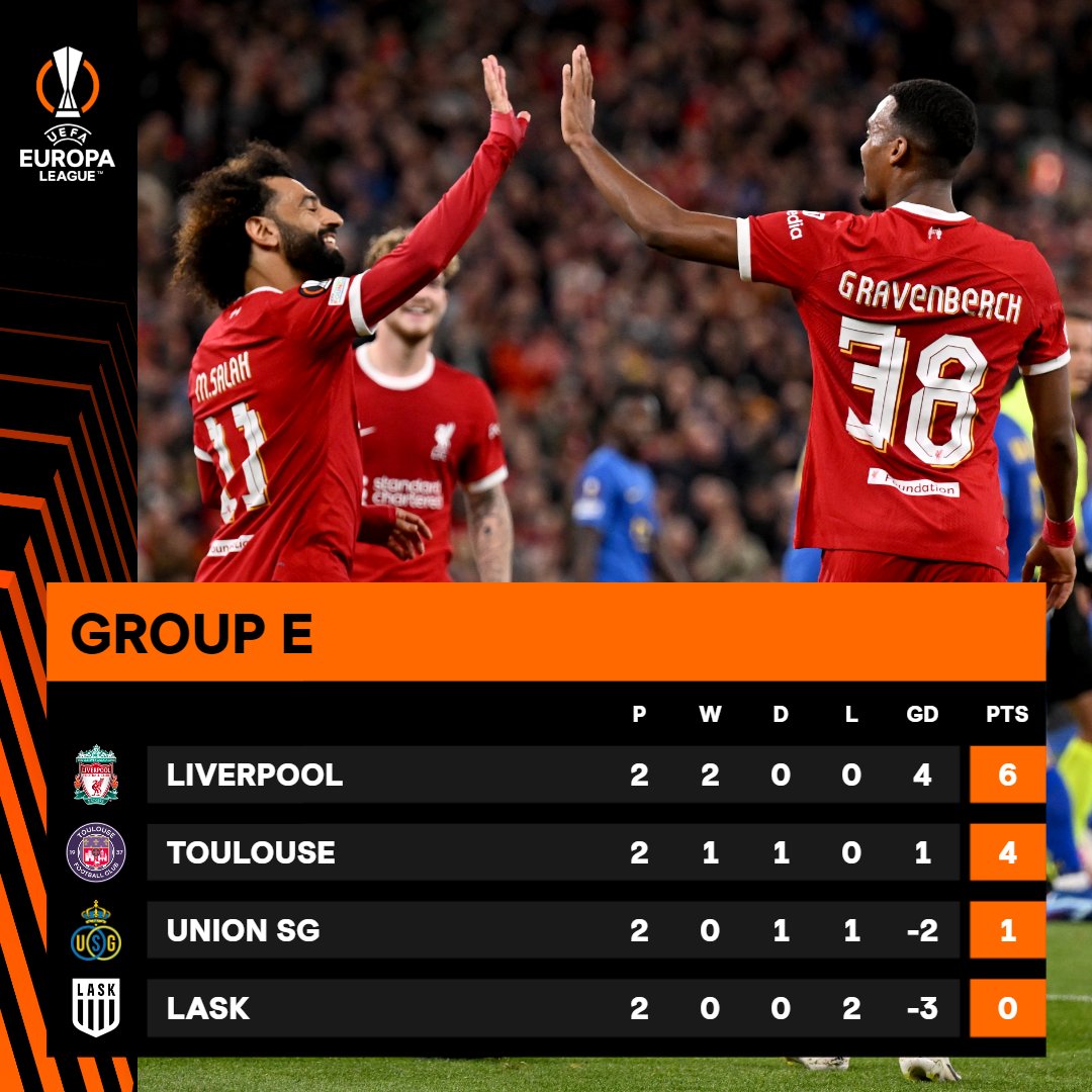 EuropaLeague's tweet photo. 📊 After matchday 2...
#UEL https://t.co/BeMlkWdwqy