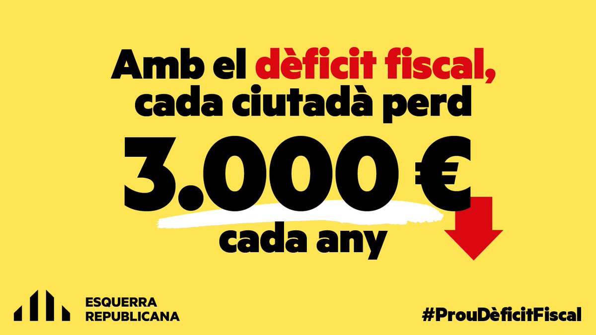 Esquerra_ERC's tweet photo. L’Estat ens ofega amb 22.000 milions d’euros anuals🤯 que marxen de Catalunya en forma d’impostos i no tornen mai💸

📢Són 3.000 euros anuals de cada ciutadà i ciutadana de Catalunya!

#ProuDèficitFiscal https://t.co/HiVmISjsjN