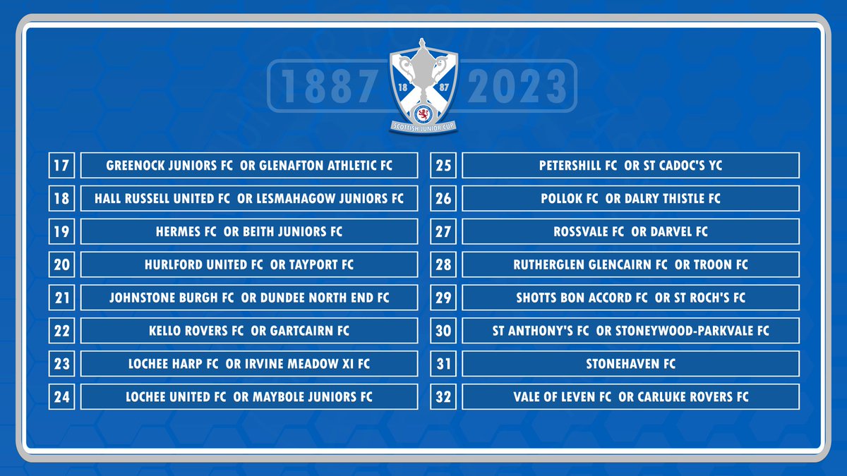 scottishjuniors's tweet image. THIRD ROUND DRAW NUMBERS

HERE are the draw numbers for the #clydebuilthomeimprovements #scottishjuniorcup #thirdround #draw

@onlysportltd1

WATCH the draw from 6PM on @youtube, we'll post the link here at 6PM