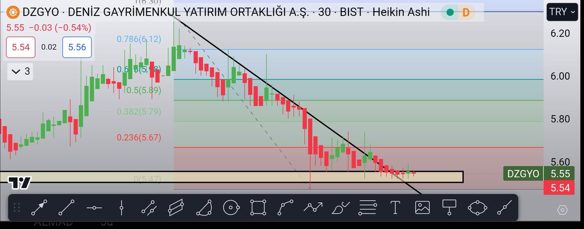 ahmetaksoyTA's tweet photo. #dzgyo
⛳ #takip edelim lütfen
#Mrcn #nibas #glyho #ercb #krlps #asels #denge #metro #bera #dardl #IHYAY #orcay #yylgd #katmr #krdmd #cante #atakp #klser #yeotk #dnis #smrtg #kayse #vertu #sasa #mavi #ulker #tcell #ttkom #akbnk #skbnk #pgsus #hubvc #prdgs #metro #htmk https://t.co/Pl8XHYNUum