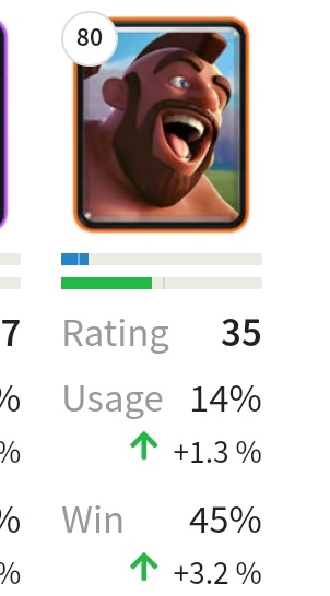 staintje98's tweet photo. @Jasper_CR23 @Ian77CR You want an even lower winrate? https://t.co/rGHKl354p6