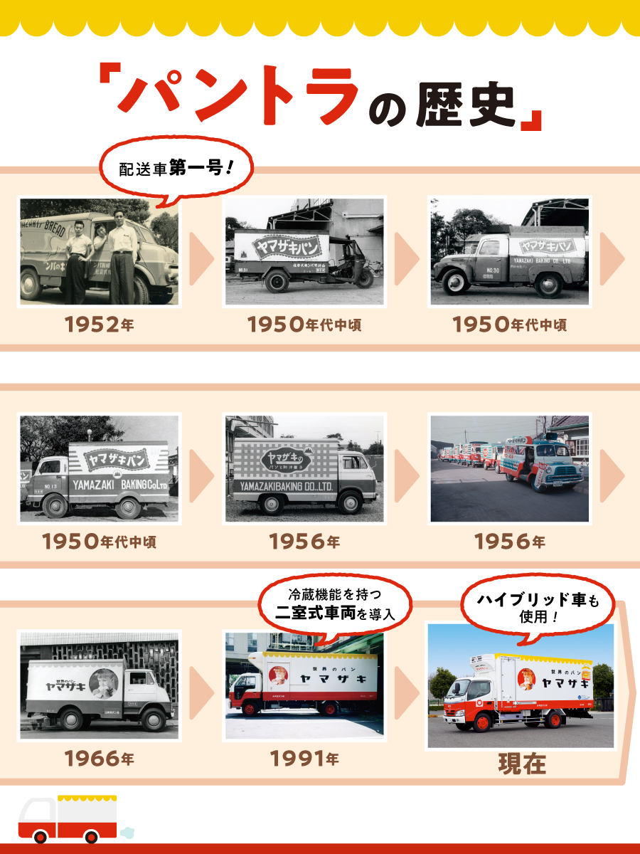 山崎製パン＠商品情報発信中 on X: 