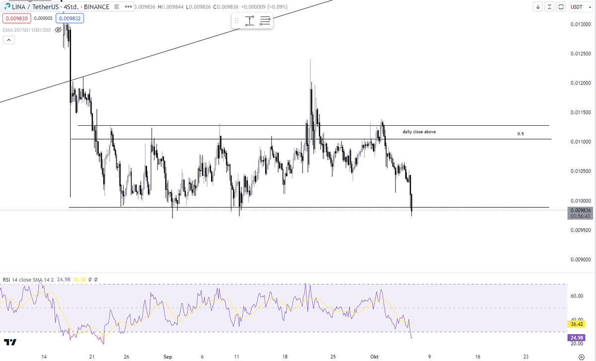 Baby6am's tweet photo. $LINA doesn't look good https://t.co/juciYFPvHH