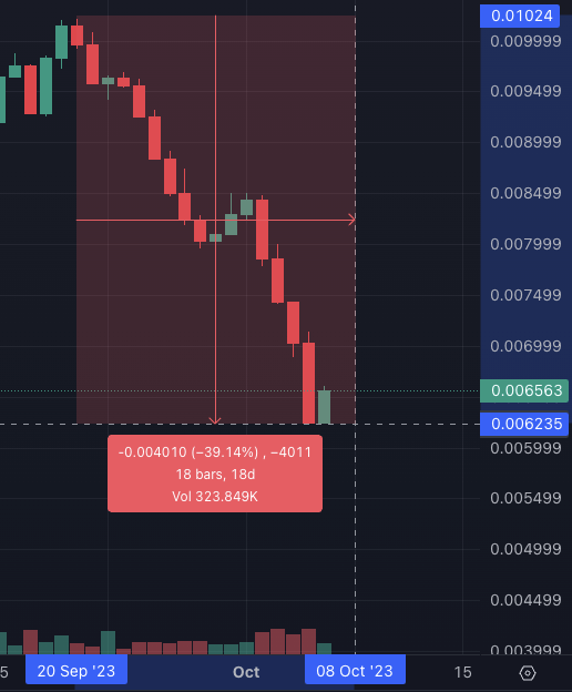$STARS has seen another 2 red weeks with the price of it declining by almost 40%.

Many people asked me who is responsible for all of this selling.

So I decided to take another look at some data &amp; see if we can find an explanation for the latest price action $STARS. 📊⬇️
