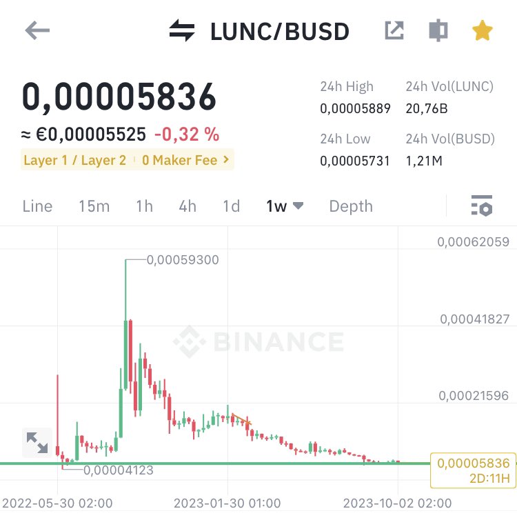 🌕 LunaClassicNode.com - LUNC Validator tweet media