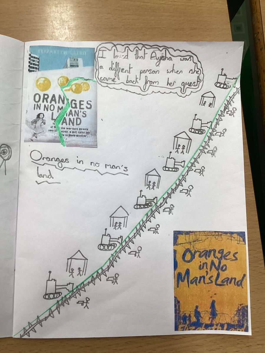Wroughton Junior School (@wroughtonjun) on Twitter photo Learning Snapshot: Year 6 had been reading 'Oranges in No Man's Land' by <a href="/EMRLaird/">Elizabeth Laird</a> Year 6 have used their reading journals to record their own viewpoints, thoughts and feelings about the text.
Amazing work produced by our pupils.
#proudtobelong Learning Snapshot: Year 6 had been reading 'Oranges in No Man's Land' by <a href="/EMRLaird/">Elizabeth Laird</a> Year 6 have used their reading journals to record their own viewpoints, thoughts and feelings about the text.
Amazing work produced by our pupils.
#proudtobelong