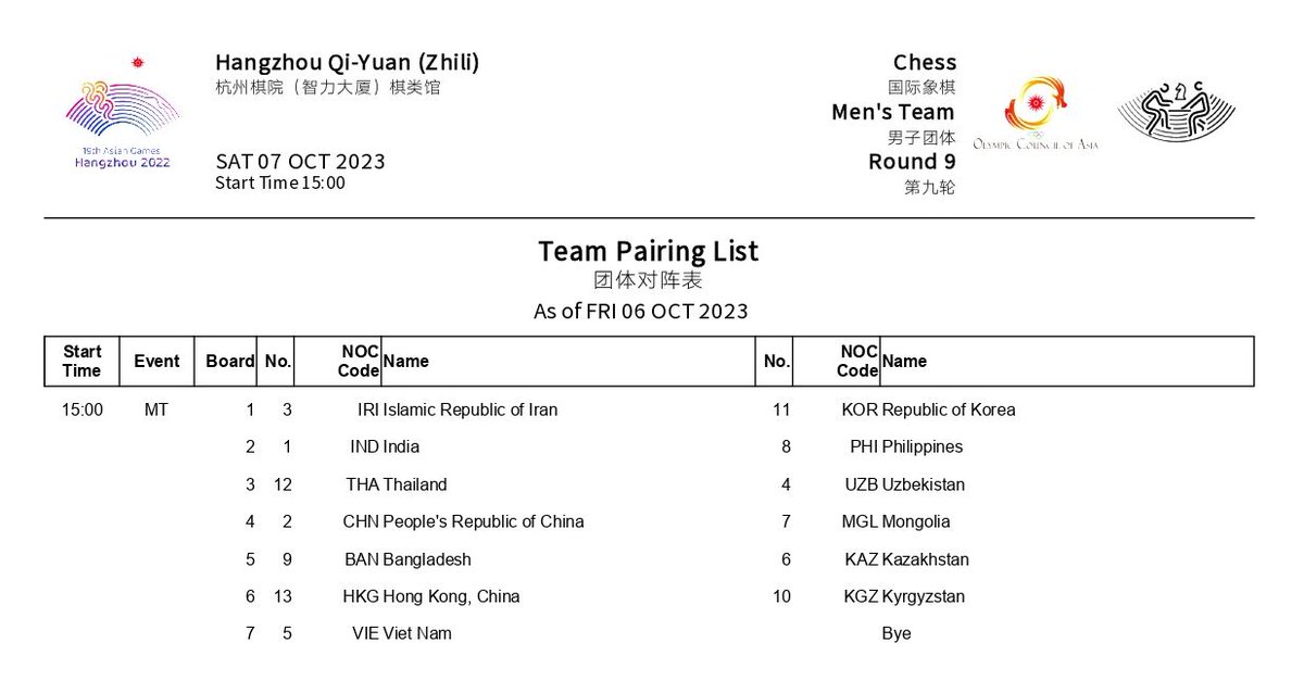 ChessBase India tweet media