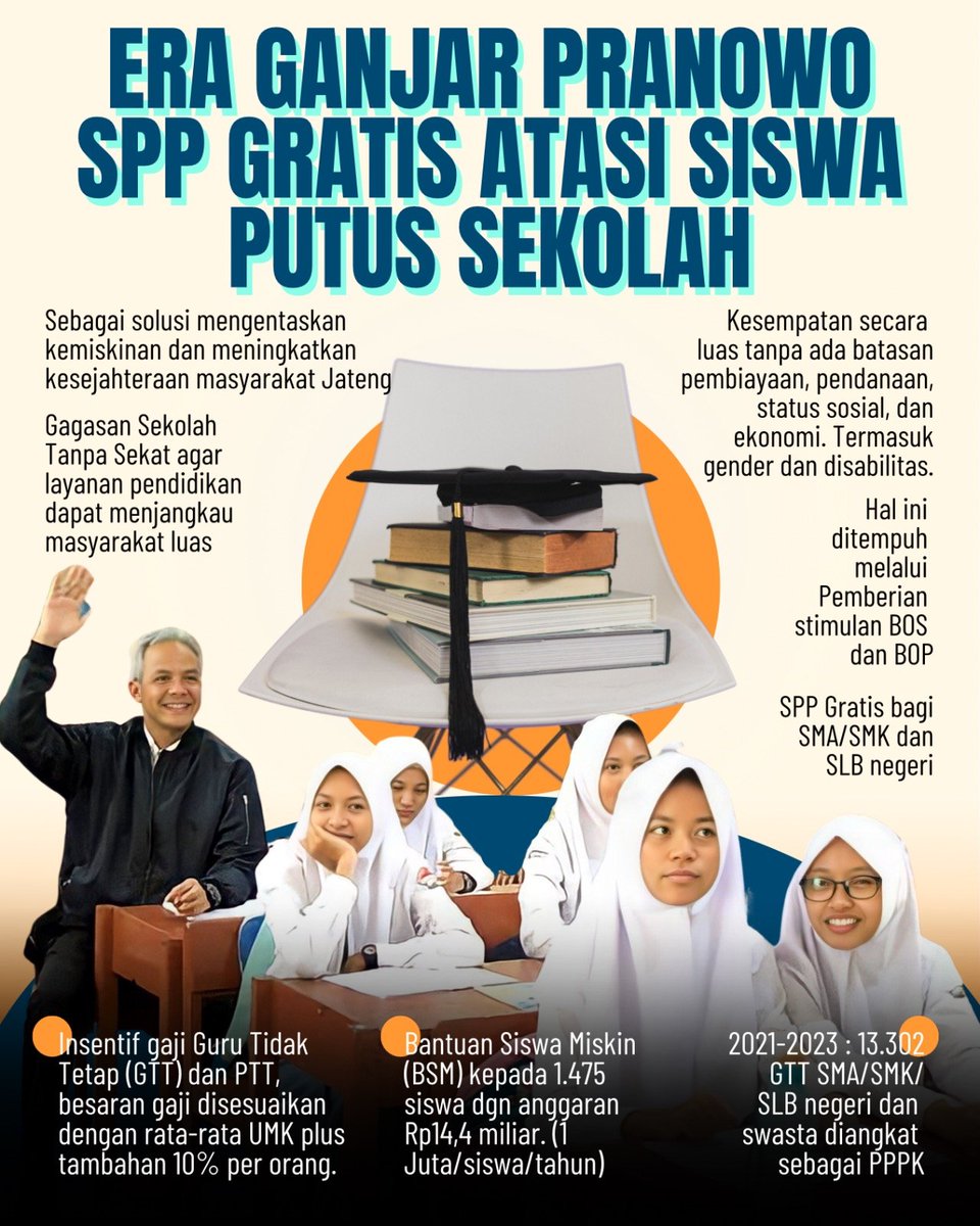SPP gratis atasi siswa putus sekolah. Dan ini juga sebagai solusi mengentaskan kemiskinan dan meningkatkan kesejahteraan masyarakat Jateng
#GanjarSetara