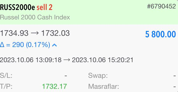 Dervis_Beyyy's tweet photo. Hayat sana sabrettiğin kadarını kazandırır.
Önce sabır daha sonra kazanç seninle.
#RUS2000 SELL/ 2📉
5800$ - 160.171 ₺💰
Değerlendiren dostları tebrik ederim.
Süreci trade ediyoruz. 🖊️
#forex #BITCOIN #bist100 #BTC https://t.co/boWDqZIOUF