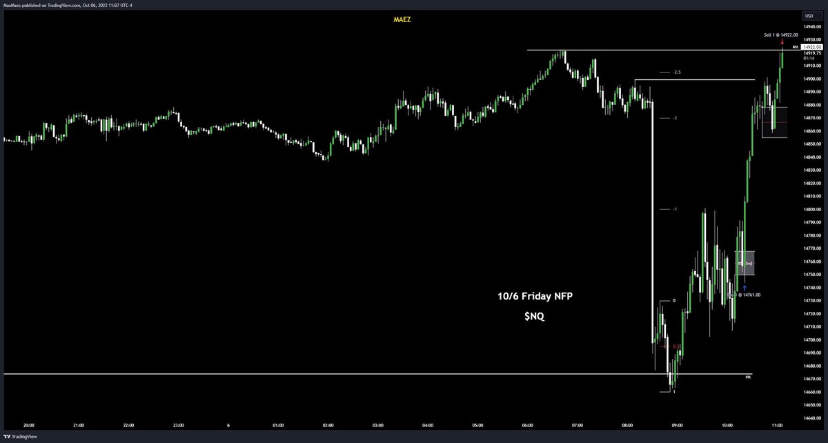 MaezSnipes's tweet photo. $NQ 10/6 NFP Friday https://t.co/g04GeEQZP6