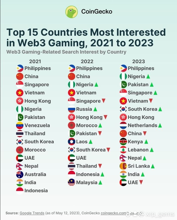 Filipinas NFT 🇵🇭 tweet media
