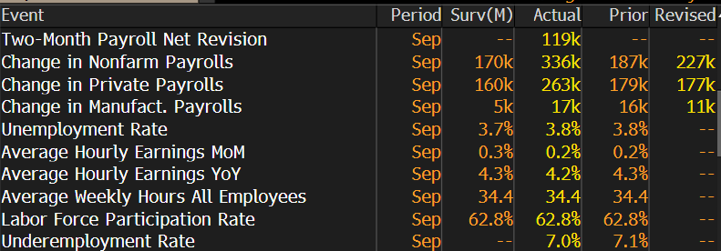Stephen Miran On X: Extremely Strong Job Numbers, With The, 51% OFF