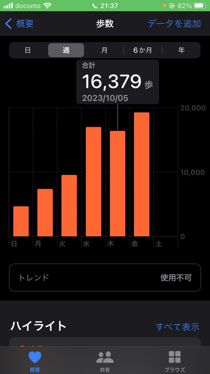 04033t_min's tweet photo. 16379歩
#ジムツア51005 https://t.co/r78QsWy5Vv