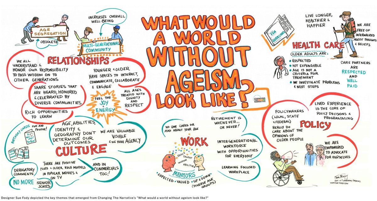 @HopkinsMedicine @JohnsHopkinsDOM @HopkinsMedNews @HopkinsBayview @CchristmColleen @ASAging Let's take a closer look at that vision of a world without #Ageism. 

What else would you add?

#ReframeAging #ChangeTheNarrative #AgeismAwarenessDay #EndAgeismTogether #AWorld4AllAges #EndingAgeismTogether
#ThisIsGeriatrics #Aging #OlderAdults