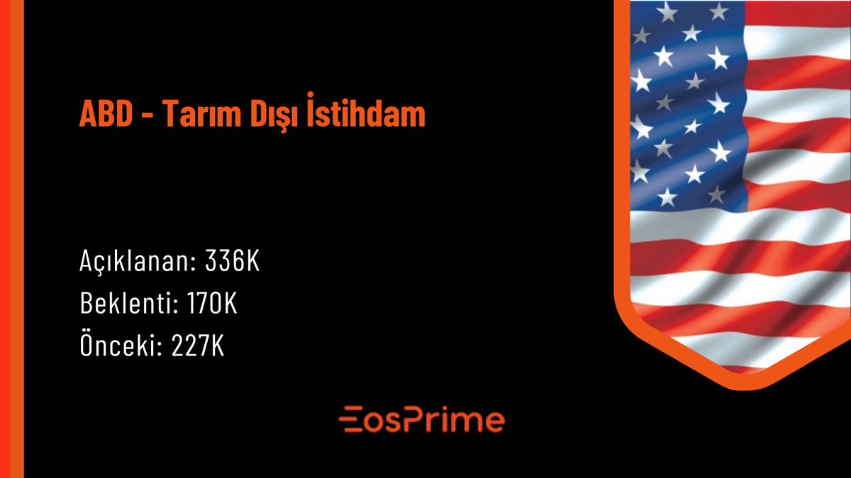 Eosprimefx's tweet photo. ABD-Tarım Dışı İstihdam Verisi Açıklandı!
#abd #tarim #istihdam #borsa #yatirim #bitcoin #eosprime https://t.co/WcOHDMNOEE