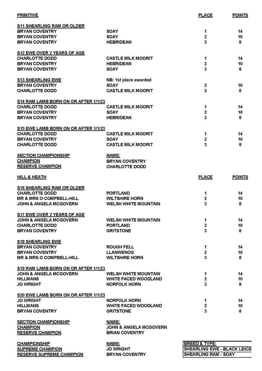 Reults of 2023 Livestock

We are proud and priviliaged to have participated in the ASAO centenary celebration.

We were selected to present a special ASAO rosette to our supreme champion Dexter, awared to our long standing Dexter exhibitor Mrs J Hunt with her Dexter cow in milk.