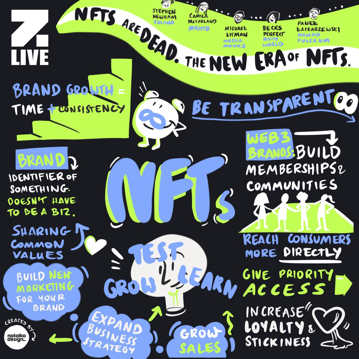 Natalka Design (@natalkadesign) on Twitter photo Talking about the NEW ERA of #NTFs at <a href="/Zebu_live/">Zebu Live</a> with <a href="/solana/">Solana</a> <a href="/mojito_nft/">Mojito</a> <a href="/MeetTheMonks/">MonksAI</a> <a href="/TheNiftyWorld/">Nifty World</a> <a href="/nomadfulcrum/">Nomad Fulcrum</a> . All the key moments in one picture , et voila ✍🏼😎 #nft #zebu #natalkadesign #web3 #livescribe Talking about the NEW ERA of #NTFs at <a href="/Zebu_live/">Zebu Live</a> with <a href="/solana/">Solana</a> <a href="/mojito_nft/">Mojito</a> <a href="/MeetTheMonks/">MonksAI</a> <a href="/TheNiftyWorld/">Nifty World</a> <a href="/nomadfulcrum/">Nomad Fulcrum</a> . All the key moments in one picture , et voila ✍🏼😎 #nft #zebu #natalkadesign #web3 #livescribe