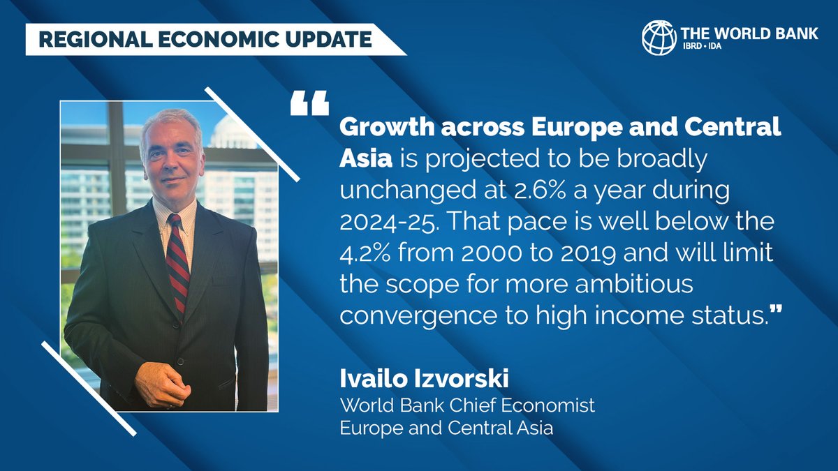 IvailoIzvorski's tweet photo. Our latest Europe and Central Asia Economic Update is available. Get yours today: https://t.co/T8LDmmbgNV https://t.co/aZsdSOmCo1
