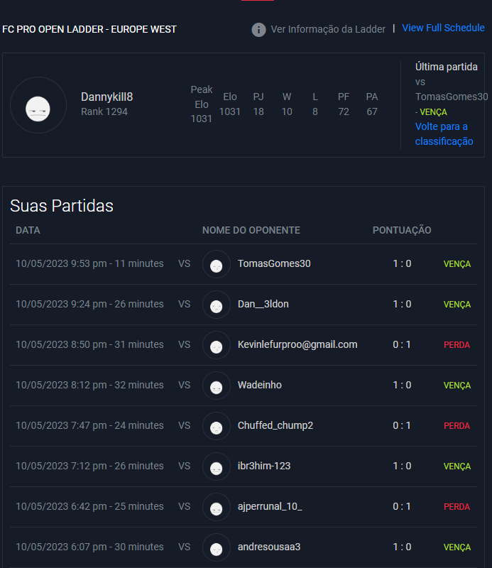 5° Dia de FC Pro Open 🏆🎮

5 Vitórias e 3 Derrotas ✅️⚽️
Seguimos hoje para mais um dia com boas expectativas 🙌

🧠 <a href="/cedric_mauro/">Mauroceedric</a>

#fcproopen #eafc24 #esports #salgueirosesports