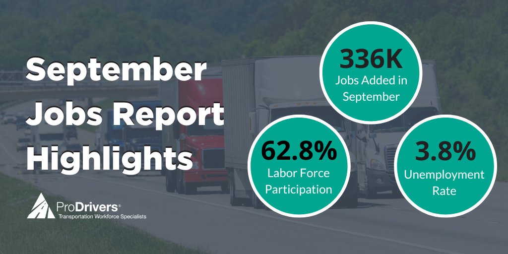 ProDrivers's tweet image. The #JobsReport numbers are out; with 336k jobs added in September, the unemployment rate was unchanged at 3.8%, and the labor participation rate also unchanged at 62.8%.