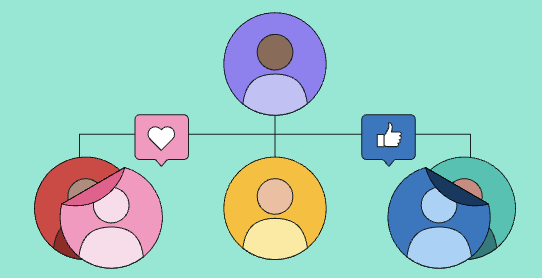 Find out here why social media matters across your entire business! sproutsocial.com/insights/integ… #business #tips