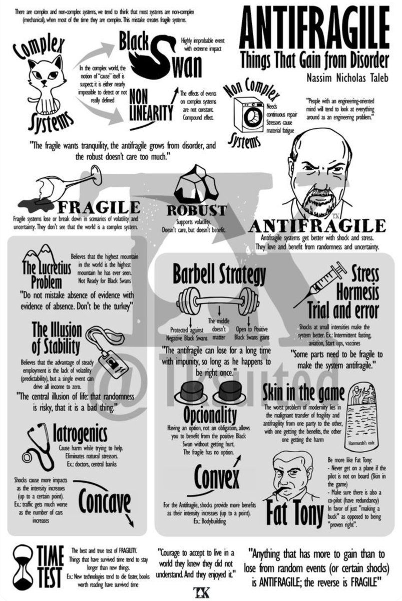 You shouldn't even try to understand this without reading <a href="/nntaleb/">Nassim Nicholas Taleb</a>'s books.

But if you've read them (at least twice apiece) and need a refresher -- this helps