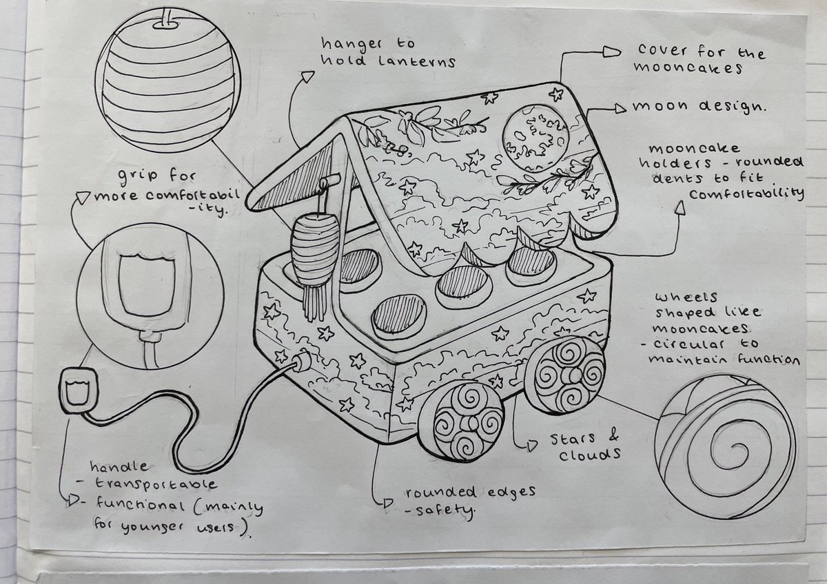 HathershawDT's tweet photo. Superb talent from Aleeza in Y11. Her GCSE design ideas are exceptional! https://t.co/HJURhTPep4