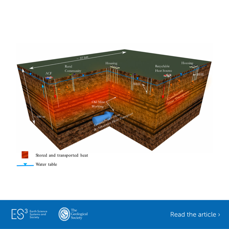 FrontPartners's tweet photo. Research published in Earth Science, Systems and Society, our partner journal, introduces a new geothermal circular heat network concept, which redistributes recyclable heat from emitters to users via elevated permeability pathways in the subsurface.

Read more ⬇️