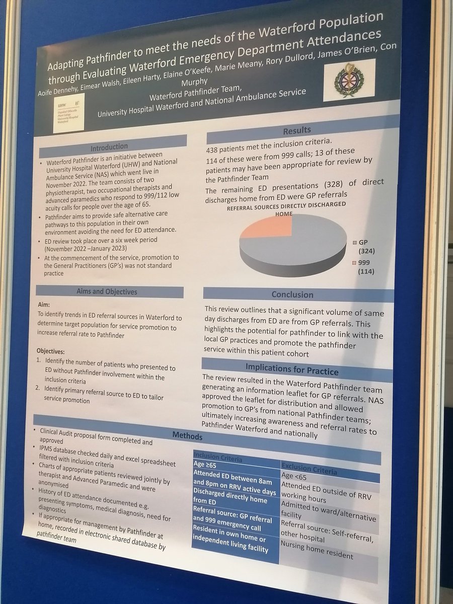 Privileged for the opportunity to present the findings of the UHW Pathfinder service clinical audit on ED attendances which has directly impacted on service promotion and accessibility for GPs and patients nationally #AOTI2023 @NAS_Waterford @ot_uhw