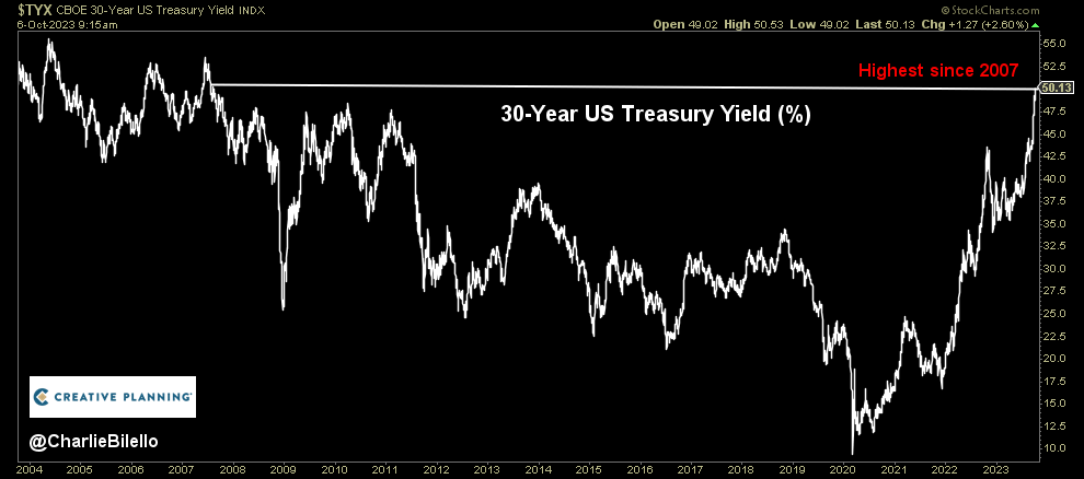 Charlie Bilello tweet media