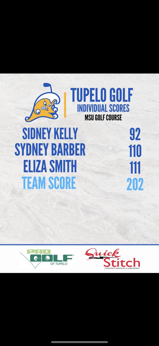 Tup_Golf's tweet photo. Results from yesterday at MSU. #GoWave @TupeloAthletics Congrats to the players of the match Clay and Sidney. https://t.co/AJoShrUOTL