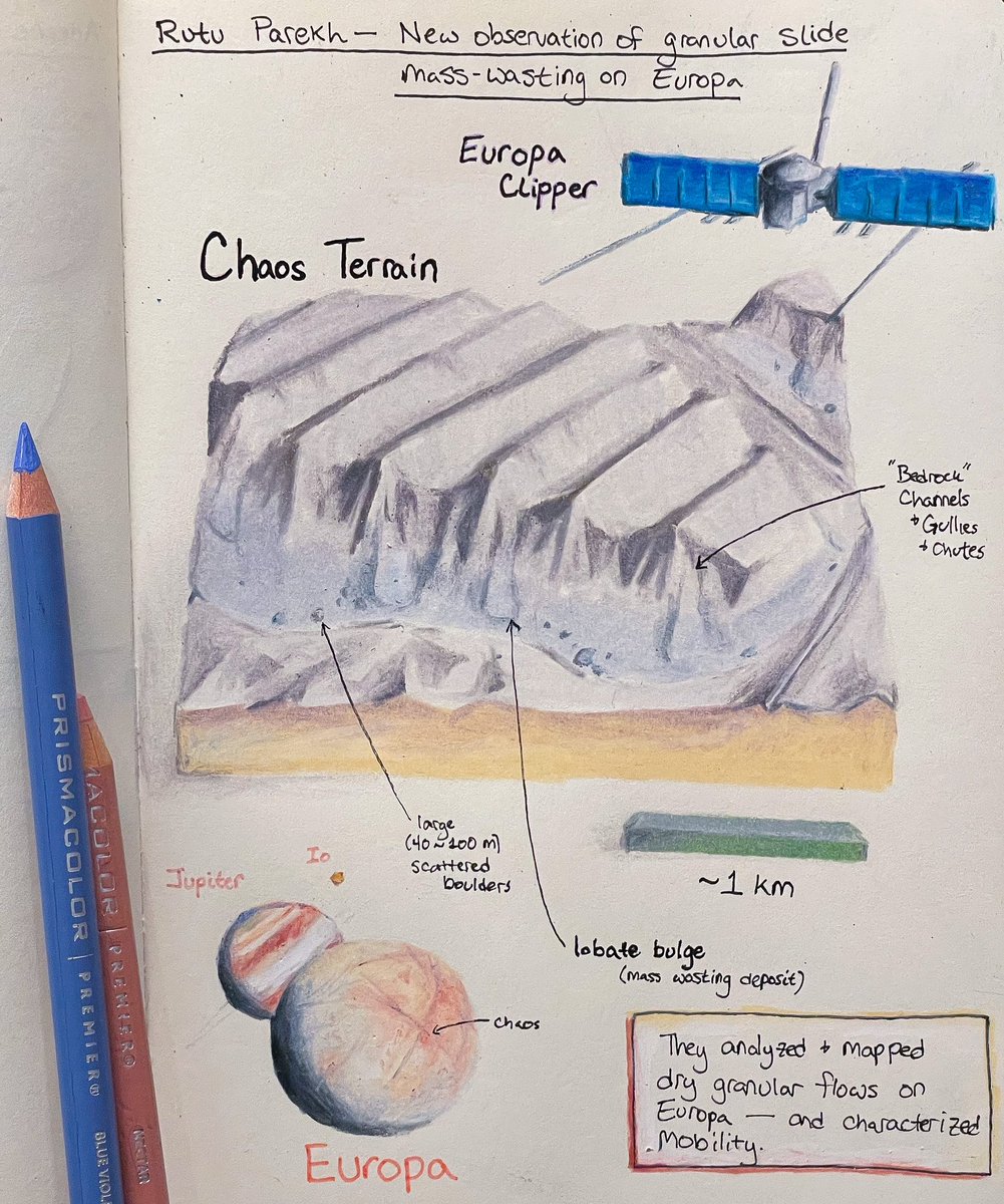 jtuttlekeane's tweet photo. Rutu Parekh @icy_planetnerd—Europa’s young surface exhibits some dramatic mass wasting, including slides/flows, and even large displaced boulders. These will be interesting places for @EuropaClipper to look at to better understand active processes! #DPSEPSC2023 https://t.co/N3t0ybs2UI