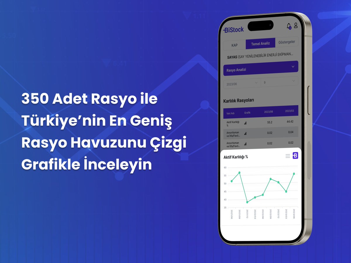 BiStock_tr's tweet photo. 🗞 BiStock'tan Güncelleme Bülteni!

📉360'ı aşkın rasyoyu barından Rasyo Analizi havuzuna mini grafikleri ekleyerek BiStock Ailesine kullanıcı dostu bir deneyim kazandırdık.

🔎Karşılaştırma modülüne yeni parametre ekledik! Şirketleri karşılaştırmanın en kolay ve işlevsel yolu olan BiStock Finansal Puan ile artık seçtiğiniz şirketleri karşılaştırabileceksiniz.

BiStock'unuzu güncellemeyi unutmayın: https://t.co/ZUJpab0dYB