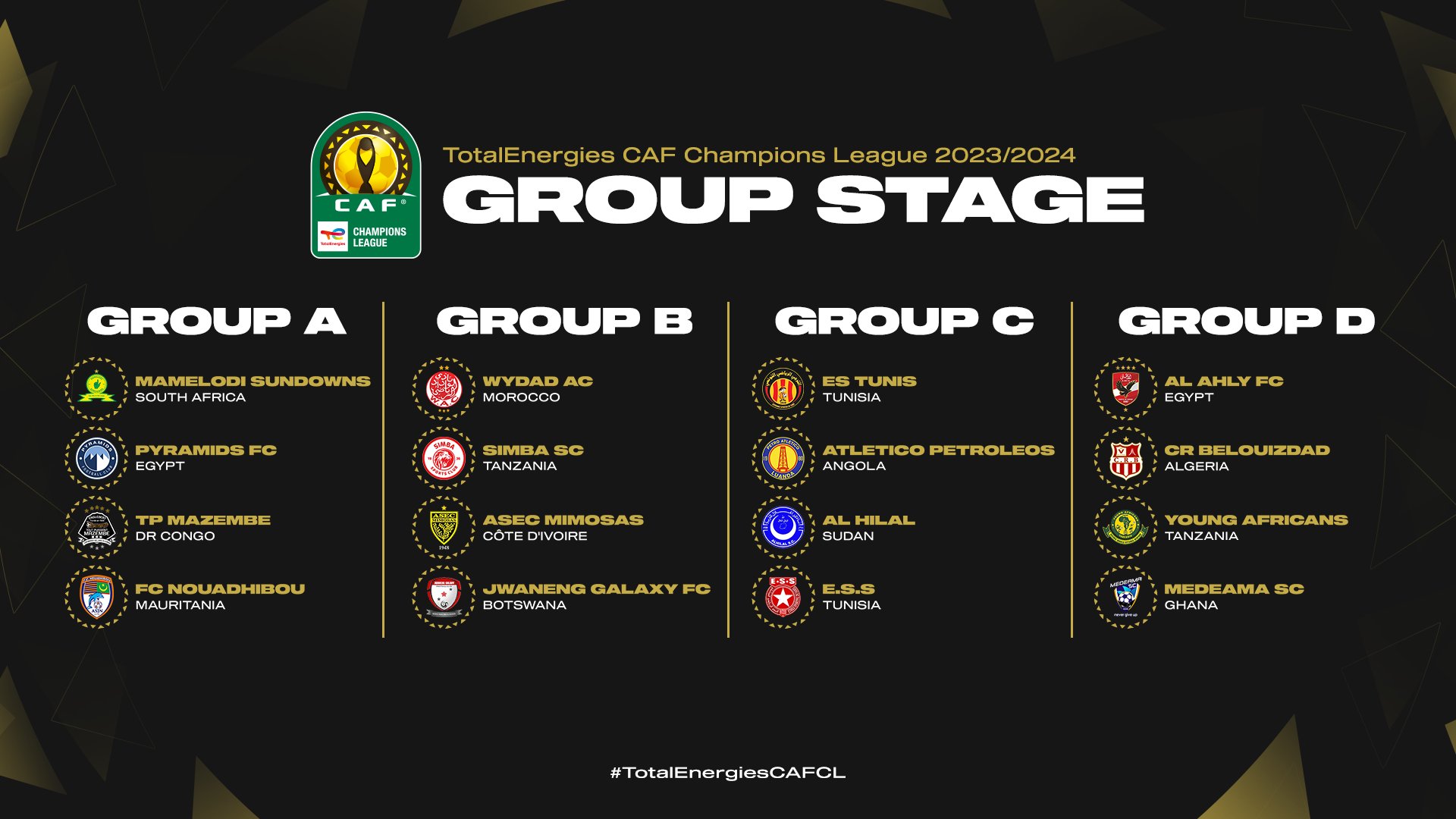 Tirage au sort Ligue des Champions africaine 20232024