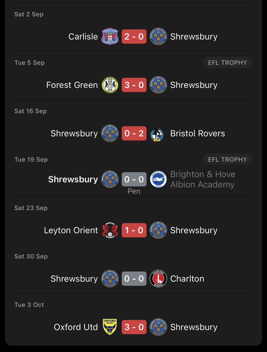 fc_travel_'s tweet photo. Will @shrewsburytown ever score again?!? https://t.co/aAanG30WID